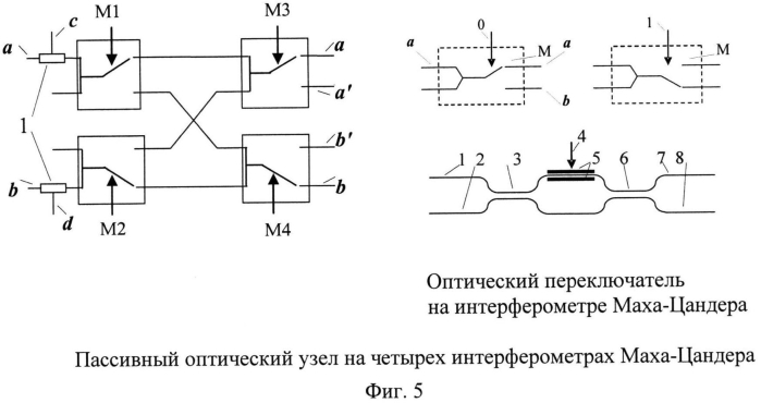 Способ передачи сообщений оптическими сигналами между устройствами рефлективной памяти (патент 2568785)