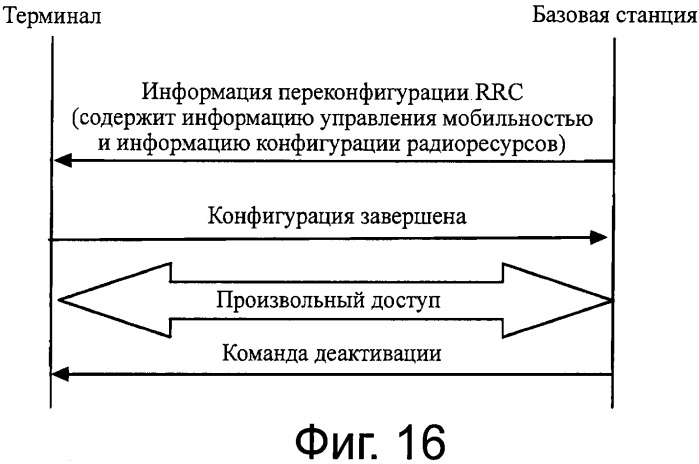 Способ, базовая станция, терминал и система связи для выбора компонентной несущей (патент 2547622)