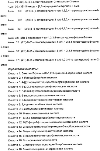 Новые производные n-(8-гетероарилтетрагидронафталин-2-ил)-или n-(5-гетероарилхроман-3-ил)-карбоксамида для лечения боли (патент 2460730)