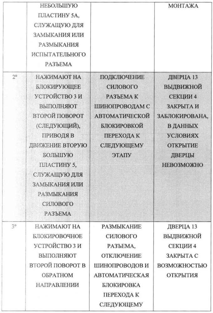 Защитное устройство для блокировки и включения электрических разъемов, расположенных в выдвижной секции шкафа центра управления двигателями (патент 2646504)