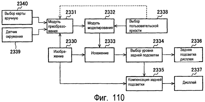 Способы и системы для проектных решений с использованием градационной шкалы изображения (патент 2427042)