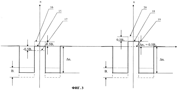 Поляризующий одномодовый световод (патент 2250482)