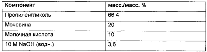 Фармацевтическая композиция для лечения грибковых инфекций (патент 2574962)