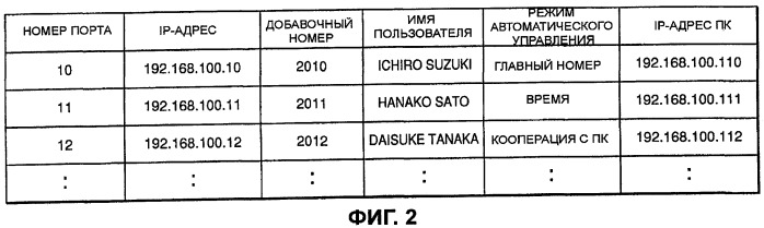 Система подачи мощности, сервер, способ подачи мощности, программа и носитель хранения информации (патент 2437231)