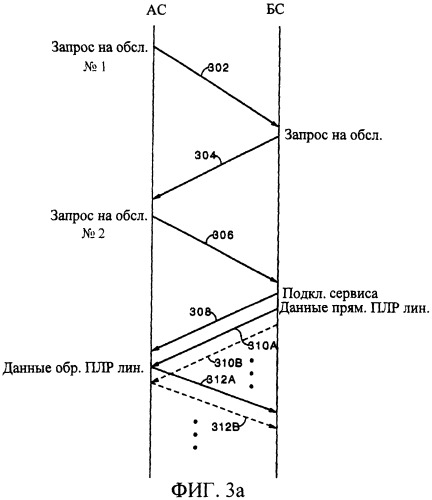 Совершенствование протокола линии радиосвязи для уменьшения времени установления соединения при вызовах данных (патент 2259015)