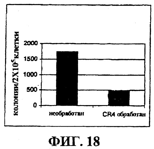 Новые соединения для модулирования клеточной пролиферации (патент 2277531)