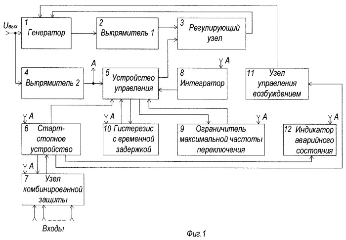 Синхронный генератор с прецизионной системой управления (патент 2295192)