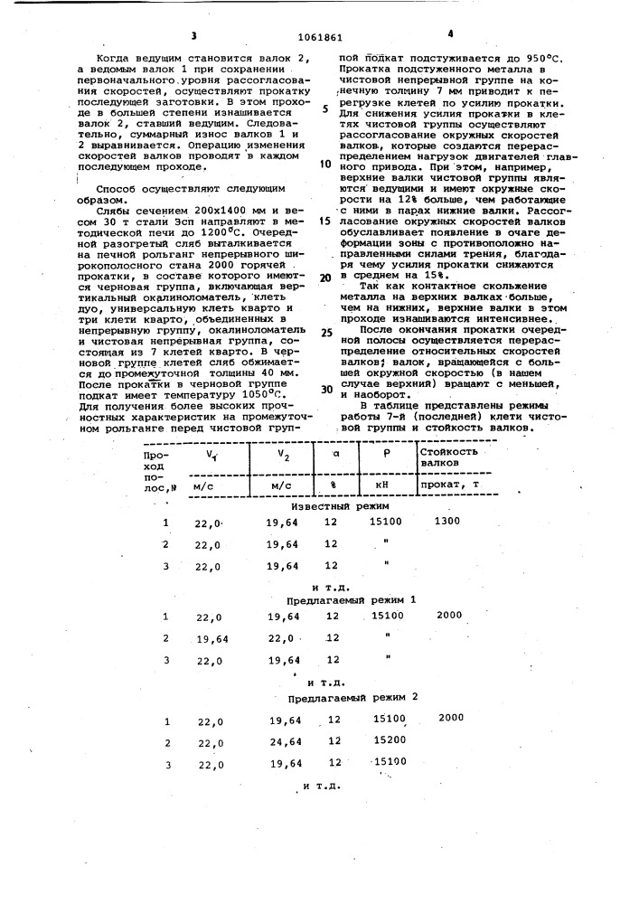 Способ прокатки полос (патент 1061861)