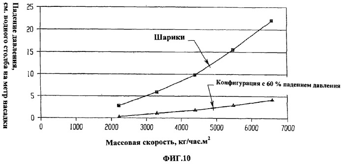 Система для обработки текучего материала (патент 2357794)