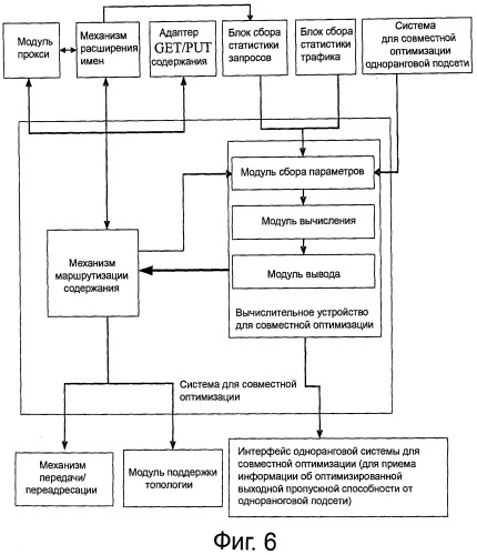 Способ, устройство и система для совместной оптимизации (патент 2520354)
