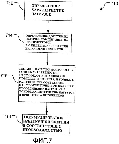 Управление энергией альтернативных источников (патент 2475923)