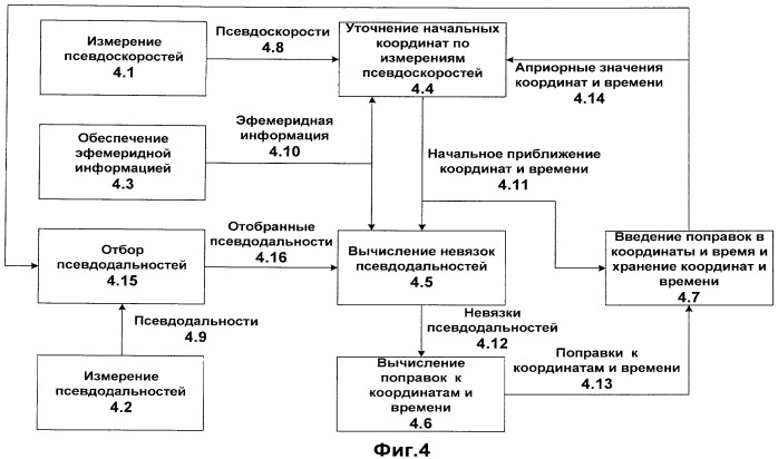 Способ определения координат мобильного приемника спутниковой радионавигационной системы (срнс) (патент 2432584)