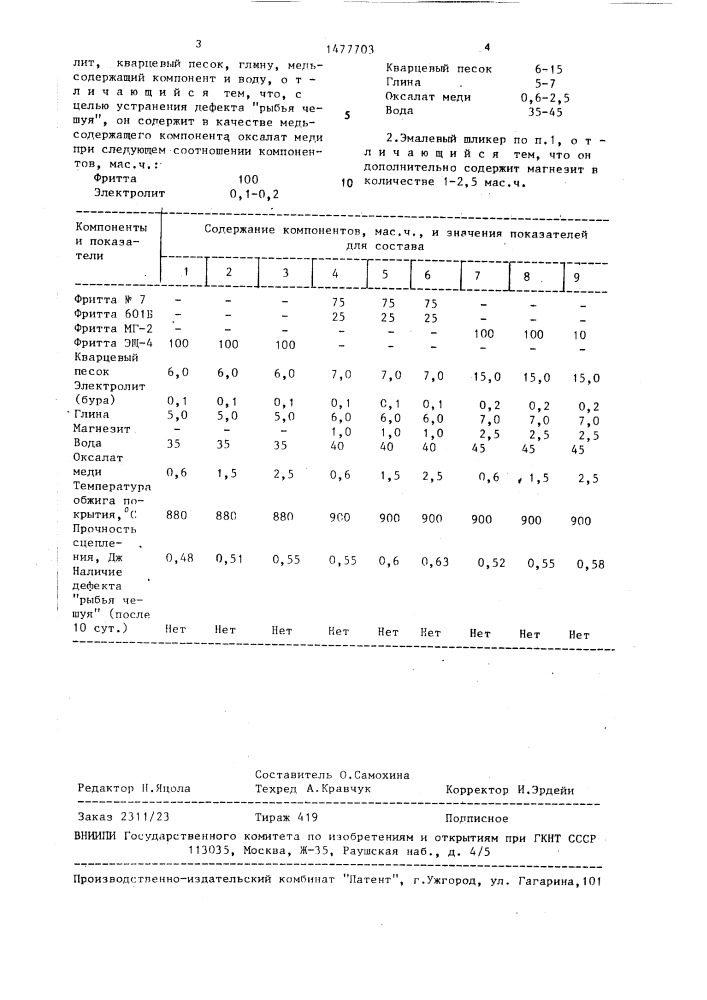 Эмалевый шликер для грунтового покрытия (патент 1477703)