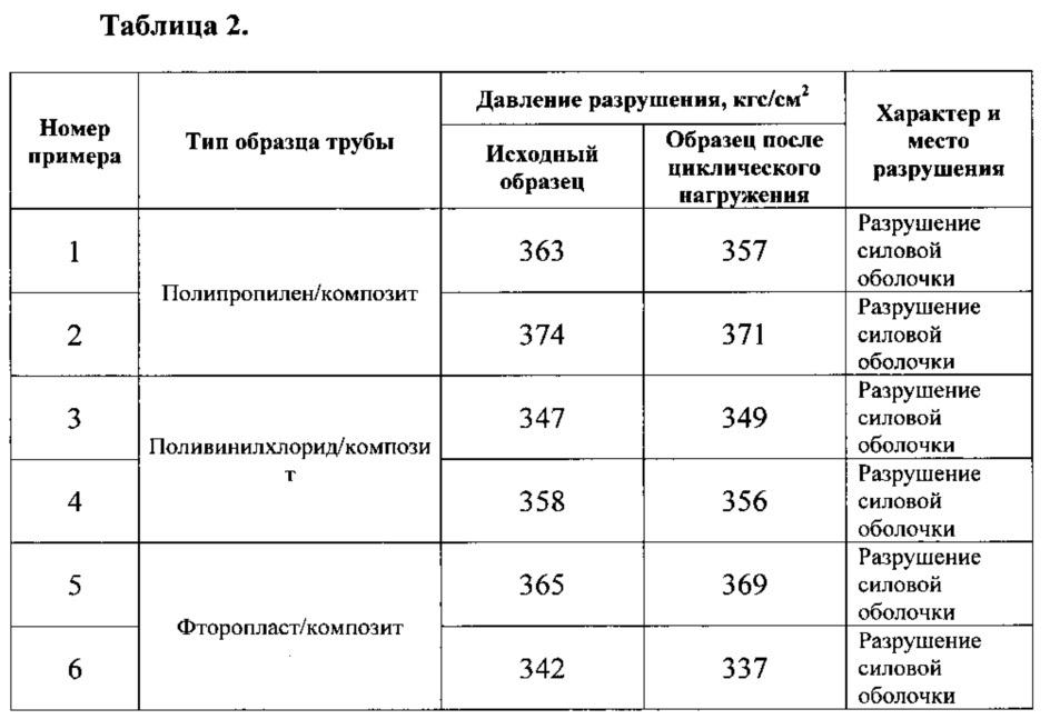 Способ изготовления комбинированных напорных труб (патент 2635728)