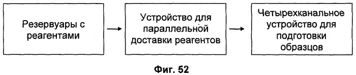 Универсальная система подготовки образцов и применение в интегрированной системе анализа (патент 2559541)