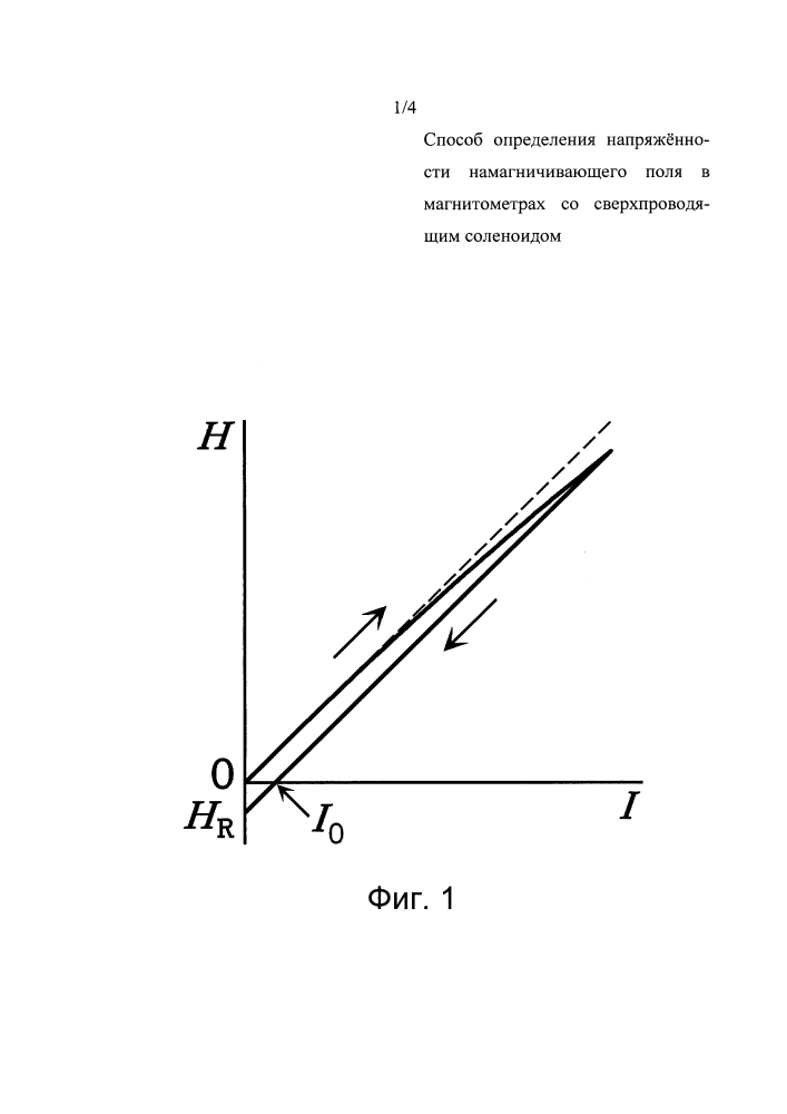Способ определения напряжённости намагничивающего поля в магнитометрах со сверхпроводящим соленоидом (патент 2613588)