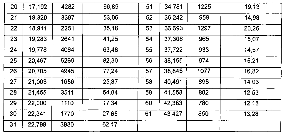 Полиморфы дейтерированной омега-дифенилмочевины или ее солей (патент 2600929)