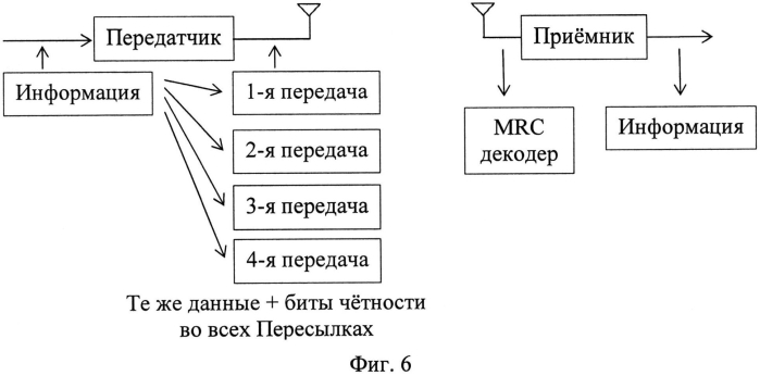 Способ параллельной многочастотной передачи цифровой информации по параллельным разнесенным радиоканалам с использованием гибридной модуляции данных (патент 2562431)