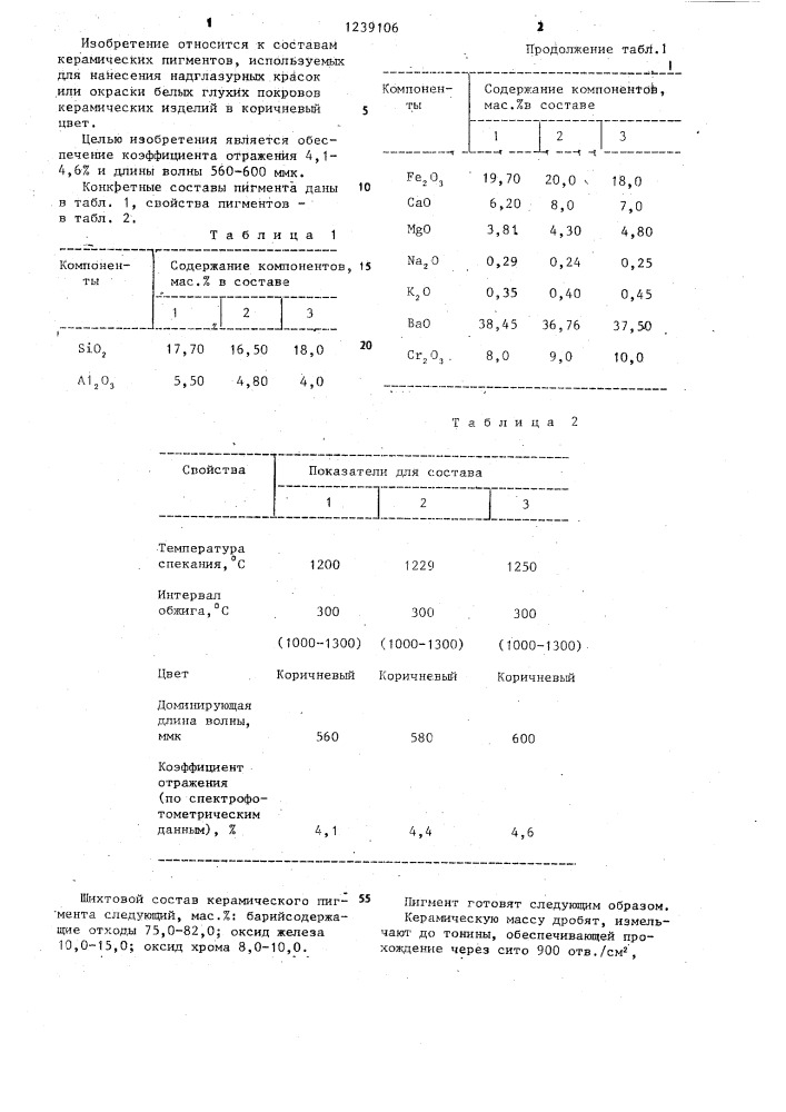 Керамический пигмент коричневого цвета (патент 1239106)