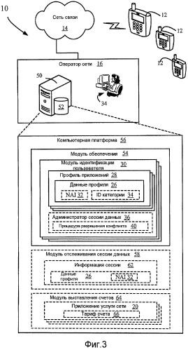 Системы и способы для обеспечения беспроводных устройств на основе множества профилей приложений услуг сети и разрешения конфликтов сессии данных (патент 2448435)