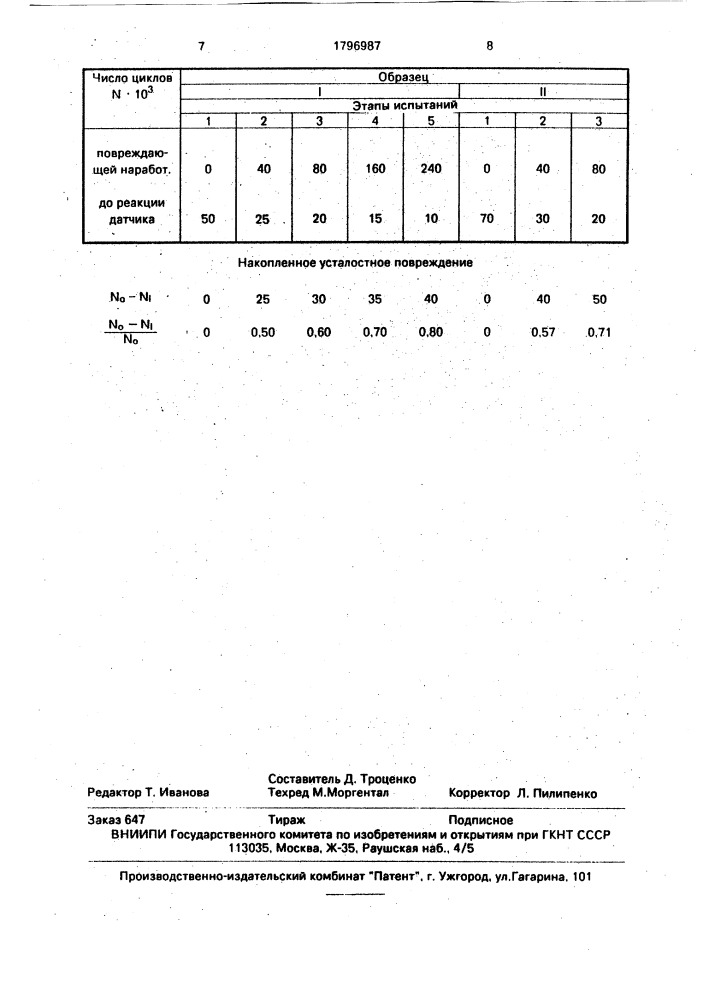 Способ оценки накопления усталостных повреждений (патент 1796987)