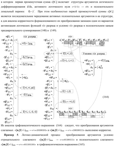 Функциональная входная структура сумматора с процедурой логического дифференцирования d/dn первой промежуточной суммы минимизированных аргументов слагаемых &#177;[ni]f(+/-)min и &#177;[mi]f(+/-)min (варианты русской логики) (патент 2427028)