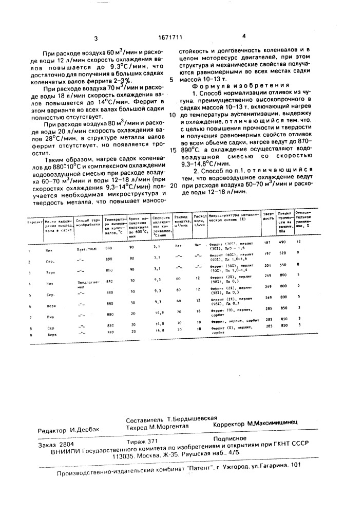 Способ нормализации отливок из чугуна (патент 1671711)