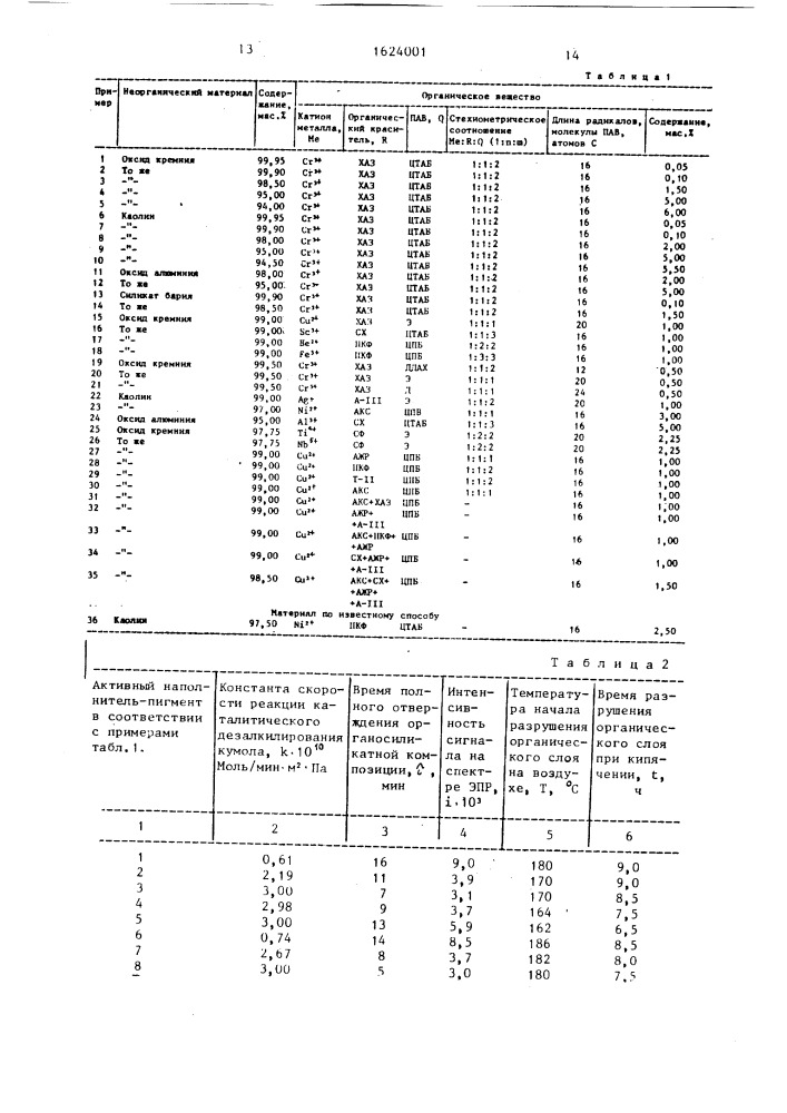 Активный наполнитель-пигмент и способ его получения (патент 1624001)