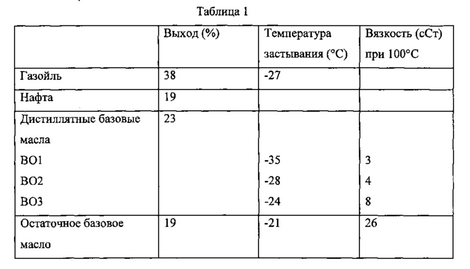 Способ получения фракции газойля и остаточного базового масла (патент 2662825)