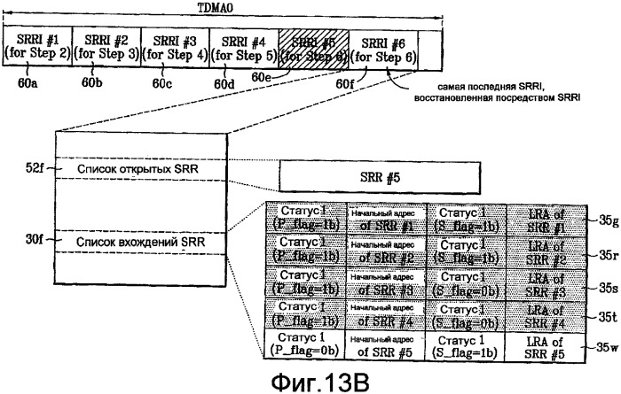 Оптический диск однократной записи и способ и устройство для управления информацией на нем (патент 2352000)