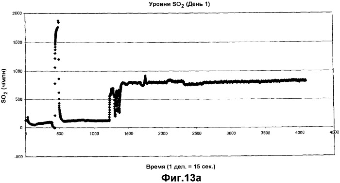 Устройство магнитной обработки текучей среды (варианты) (патент 2364792)