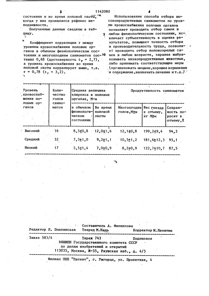 Способ отбора высокопродуктивных свиноматок (патент 1142080)