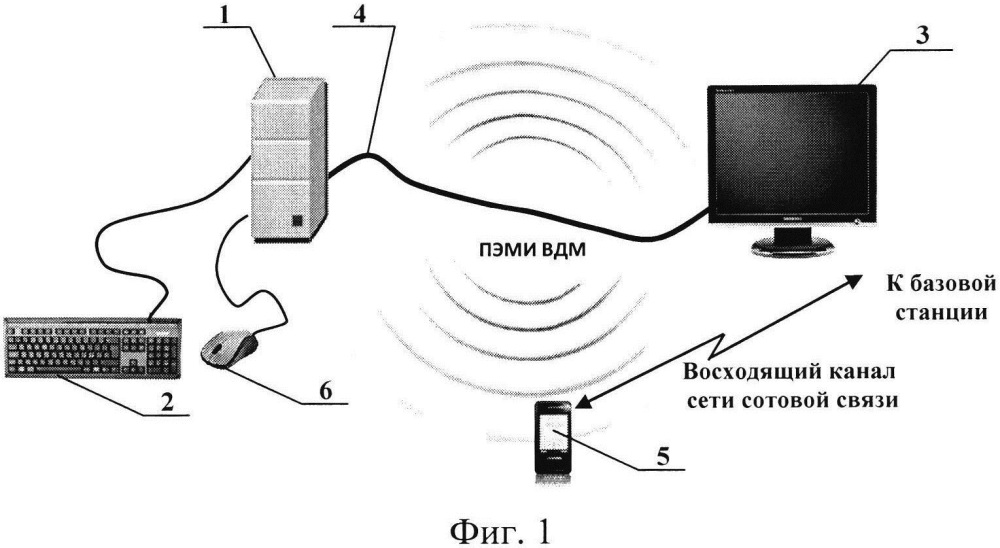 Способ защиты средств вычислительной техники от утечки информации по каналу побочных электромагнитных излучений и наводок (патент 2642032)