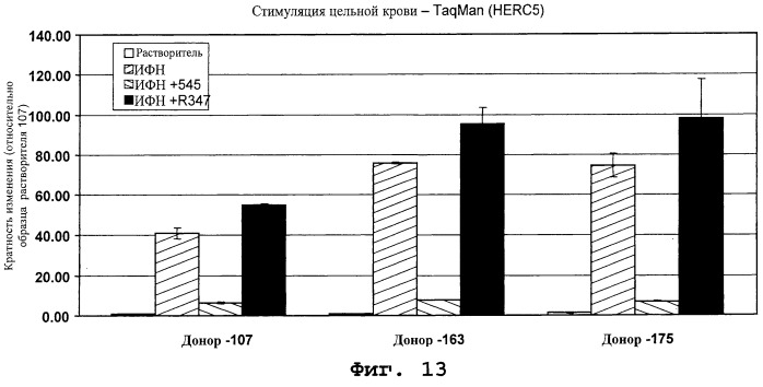 Фармакодинамические маркеры, индуцированные интерфероном альфа (патент 2527068)