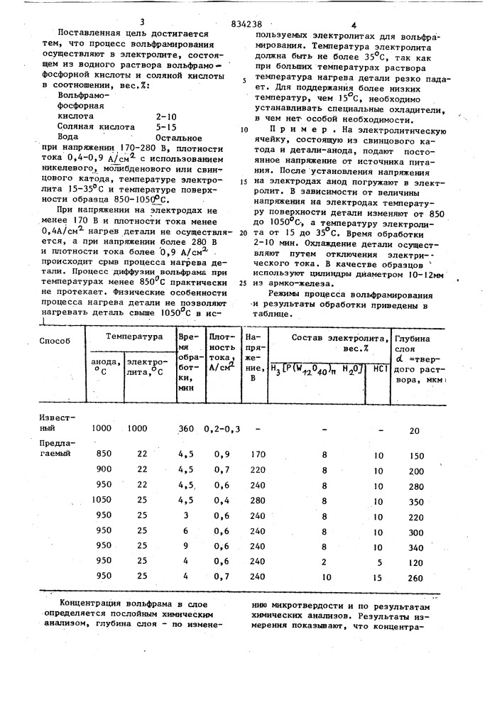 Способ вольфрамирования стальныхизделий и coctab для его осуществления (патент 834238)