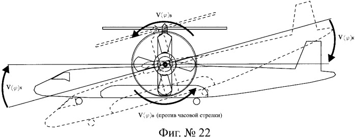 Ротационный аэродинамический стабилизатор горизонтального положения (патент 2340512)