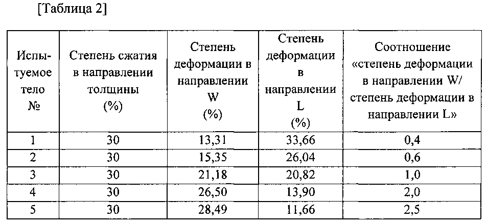 Способ изготовления редкоземельного магнита (патент 2595073)