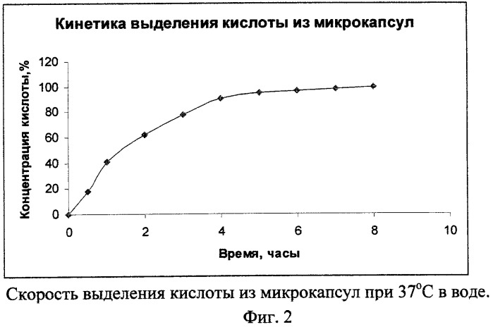 Композиция биологически активных веществ на основе бетулина с регулируемой скоростью высвобождения компонентов для снижения степени алкогольного опьянения, предупреждения и снятия алкогольной интоксикации и похмельного синдрома (патент 2436415)