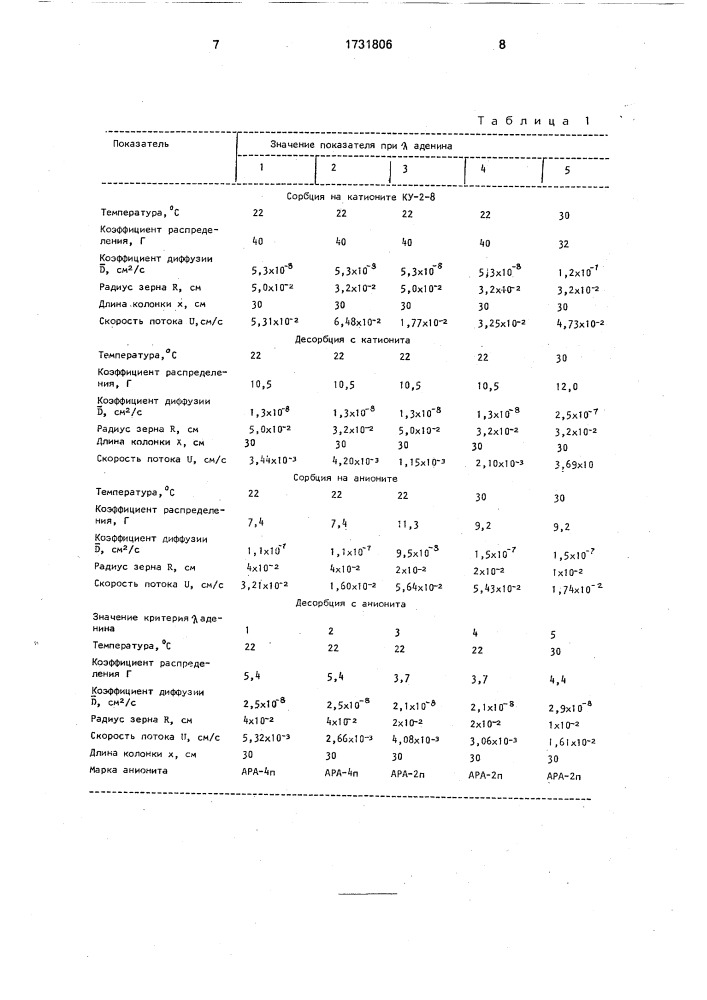 Способ получения смеси аминокислот, аденина и тирозина (патент 1731806)