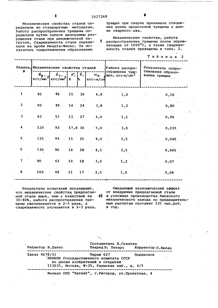 Литейная сталь (патент 1027268)