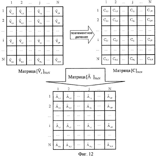 Способ сжатия и восстановления сообщений (патент 2288547)