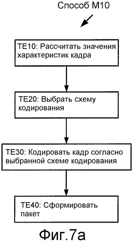 Кодирование сигнала с использованием кодирования с регуляризацией основных тонов и без регуляризации основных тонов (патент 2470384)