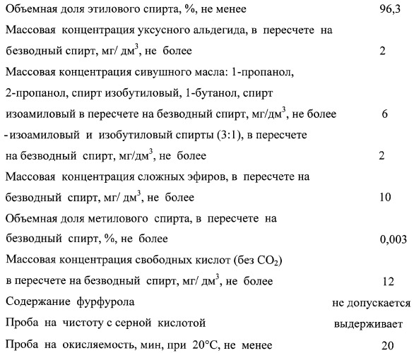 Способ производства спирта этилового ректификованного &quot;альфа&quot; (патент 2268303)