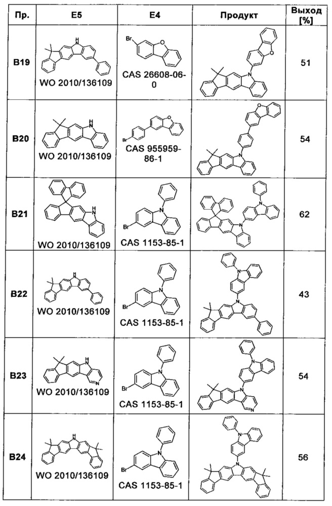 Производные карбазола для органических электролюминисцентных устройств (патент 2626977)