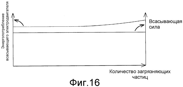 Способ управления пылесосом (варианты) (патент 2346643)