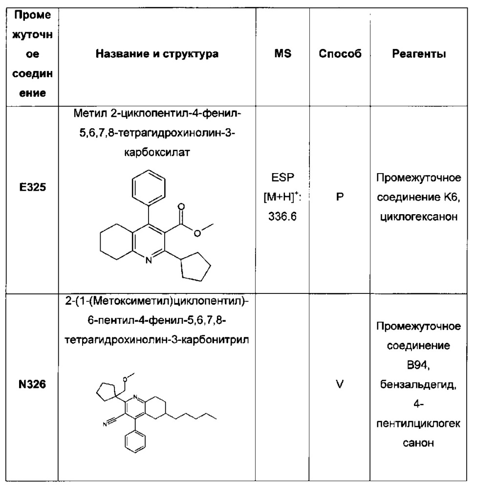 Бициклические производные пиридина, полезные в качестве ингибитора белков, связывающих жирные кислоты (fabp) 4 и/или 5 (патент 2648247)