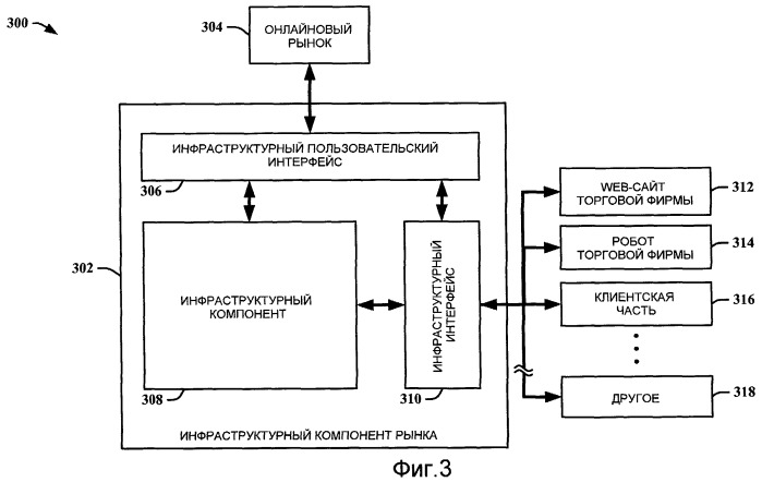 Интерактивная инфраструктура рынка (патент 2462756)
