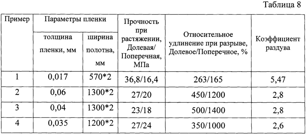 Функциональный концентрат ультрадисперсного наполнителя и композиционные материалы на его основе (патент 2655031)