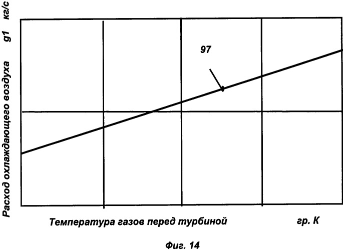 Турбина двухконтурного газотурбинного двигателя (патент 2499145)