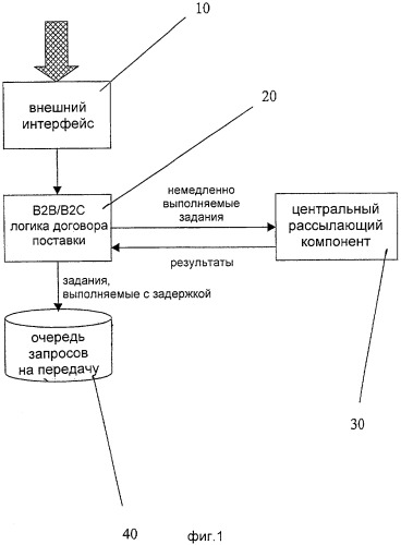 Способ и система передачи извещений пользователям системы доставки (патент 2321181)
